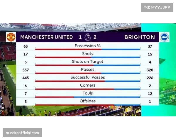 布莱顿7178万镑年薪构建体系 但近期战绩不佳引发担忧